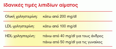 Χοληστερίνη, πρόληψη και καλή υγεία.
